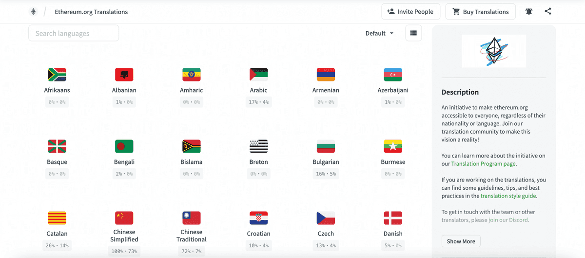 List of languages in Crowdin