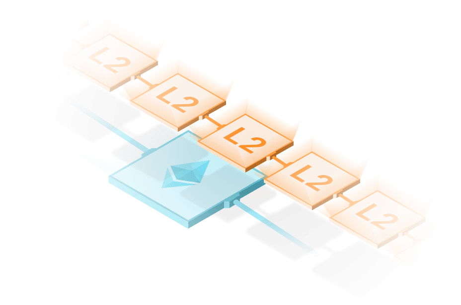 レイヤー2でロールアップされ、イーサリアムメインネットに書き込まれるトランザクション図